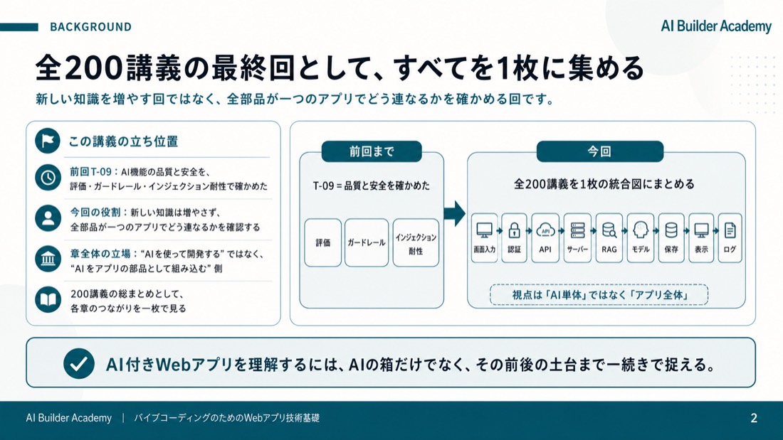 全200講義の最終回として、すべてを一枚に集める