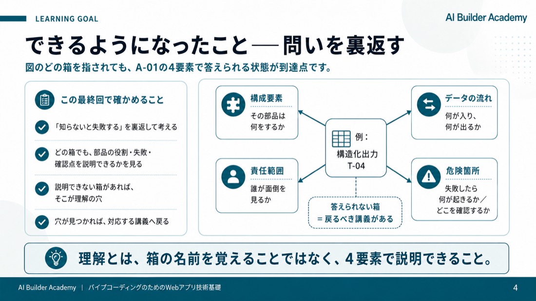 できるようになったこと——問いを裏返す