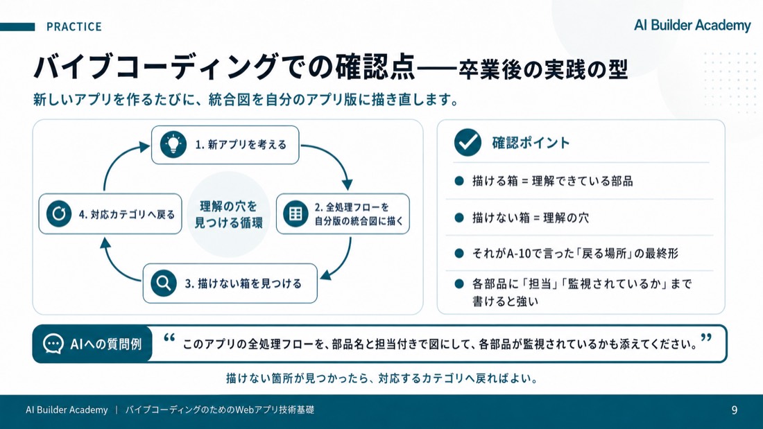 バイブコーディングでの確認点——卒業後の実践の型