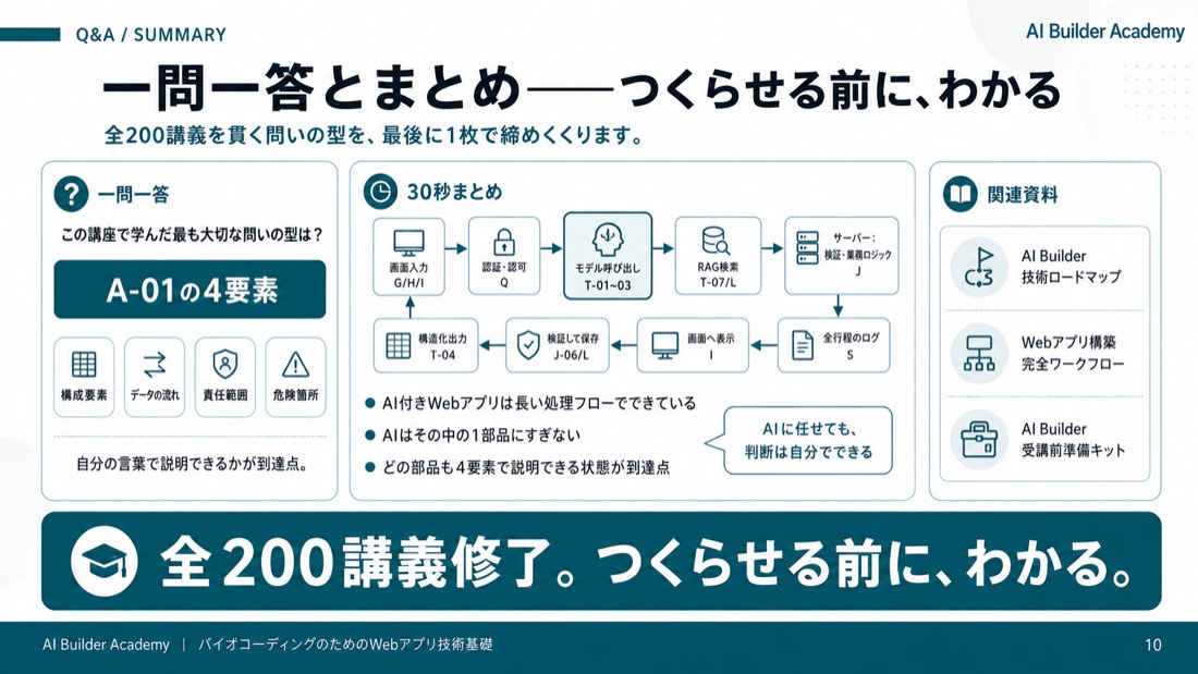 一問一答とまとめ——つくらせる前に、わかる